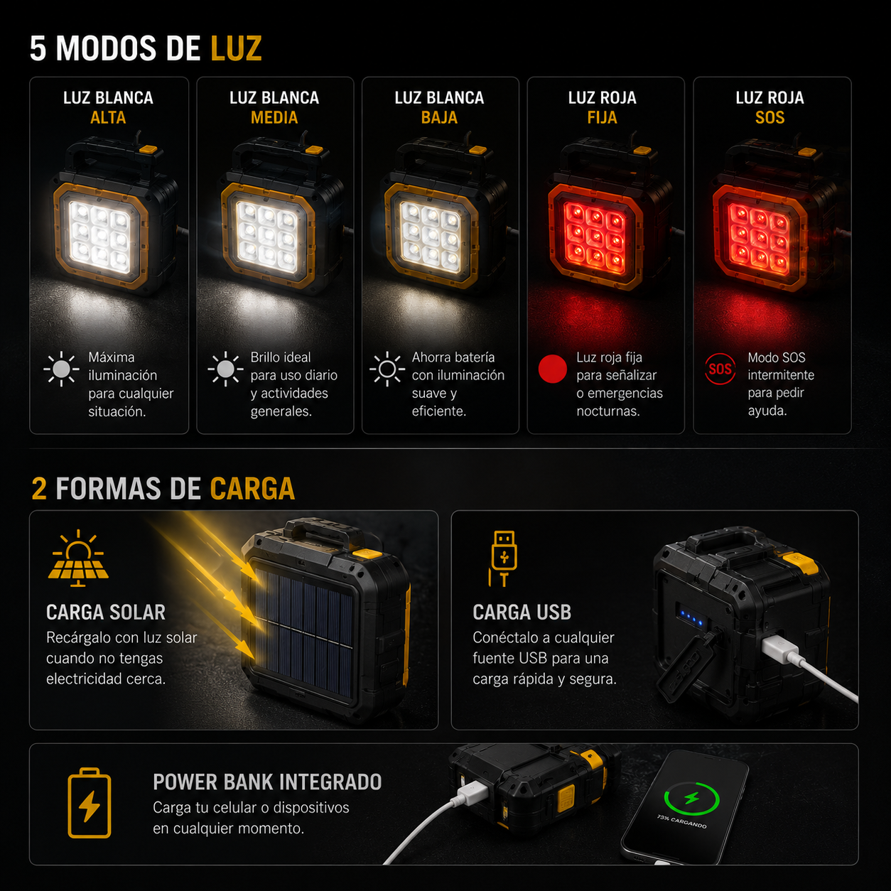 RescueBox™ - Luz, energía y herramientas para resolver cualquier emergencia en minutos