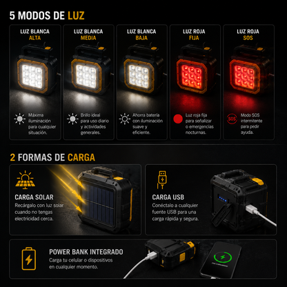 RescueBox™ - Luz, energía y herramientas para resolver cualquier emergencia en minutos